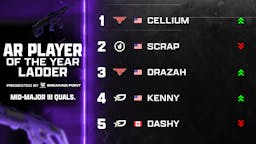 MW3 AR Player of the Year Ladder | April 23rd