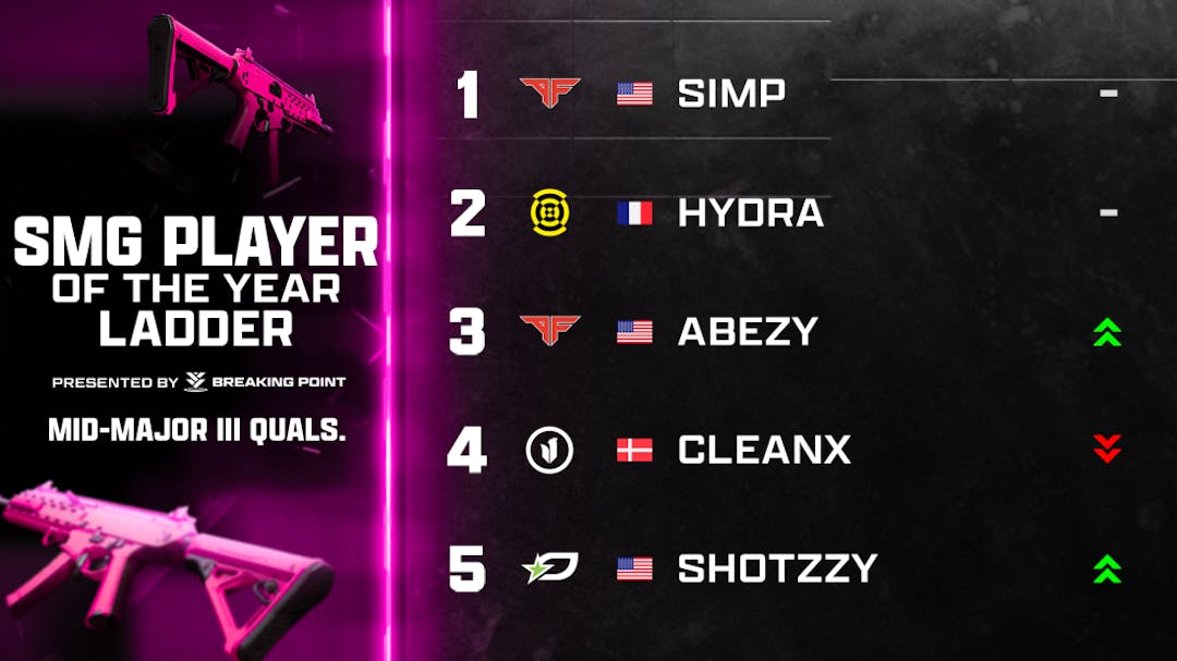 MW3 SMG Player of the Year Ladder | April 23rd