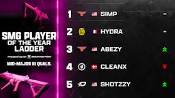 MW3 SMG Player of the Year Ladder | April 23rd