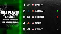 MW3 Objective Player of the Year Ladder | April 24th