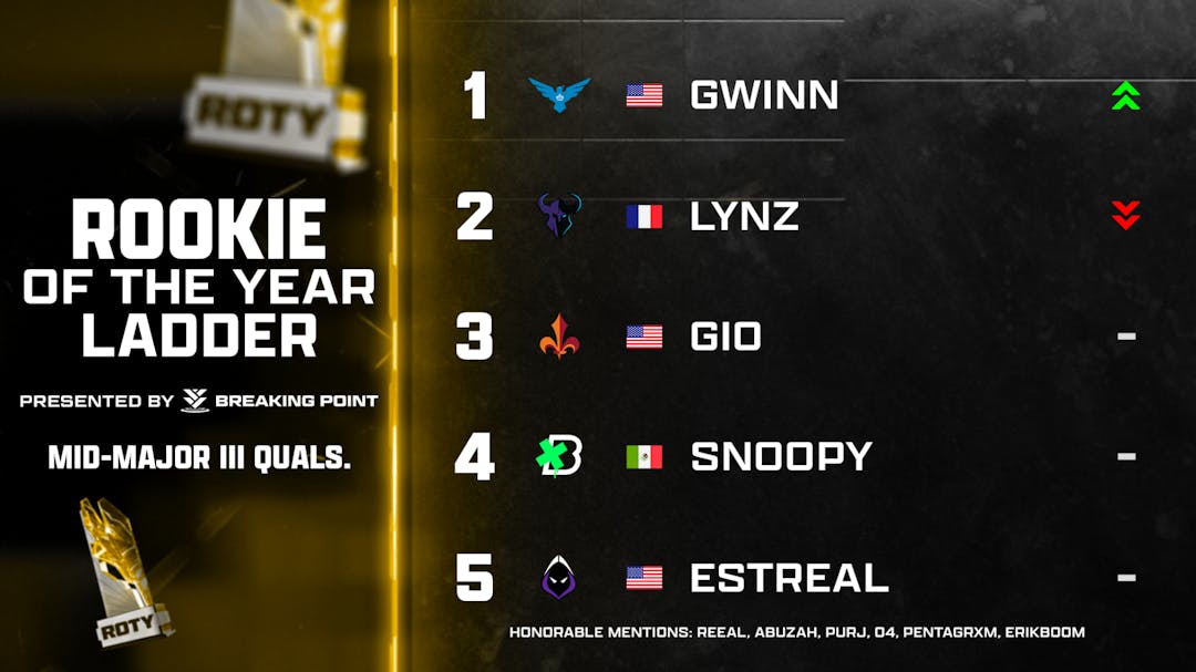 MW3 Rookie of the Year Ladder | April 24th